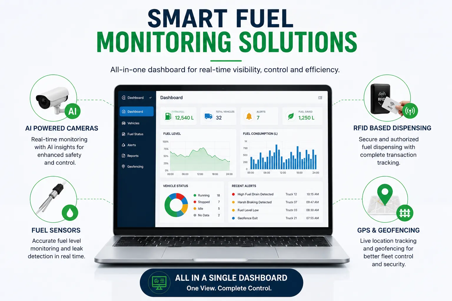 AI Fuel Monitoring Sensors